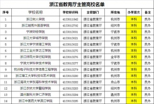 浙江省教育厅主管大学名单