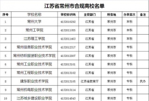 常州市合规大学名单