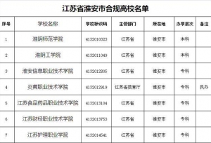 淮安市合规大学名单