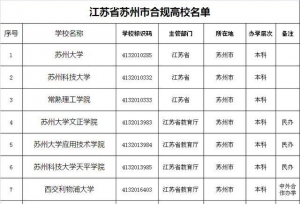 苏州市合规大学名单