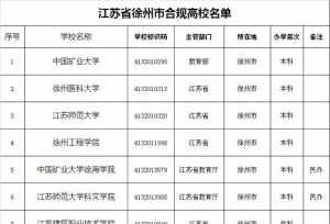 江苏省徐州市合规大学名单