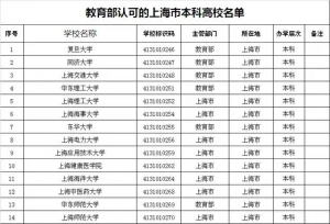 上海市高校名单大全