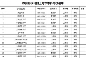 上海市合规本科院校名单