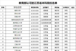 江苏省本科院校名单