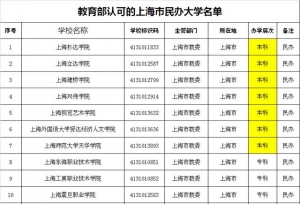 上海市教委主管的高校名单