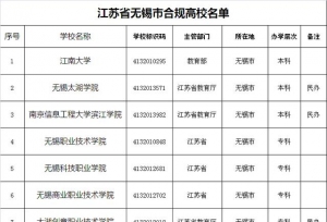 江苏省无锡市合规大学名单