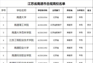 江苏省南通市合规大学名单