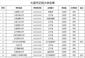 大连市正规大学名单