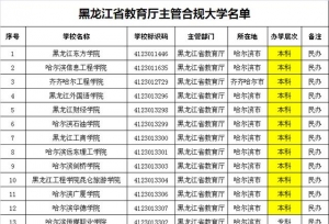 黑龙江教育厅主管大学名单