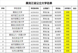 黑龙江省公立大学名单