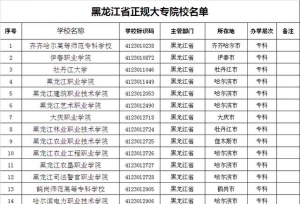 黑龙江省正规大专院校名单
