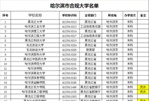 哈尔滨市合规大学名单