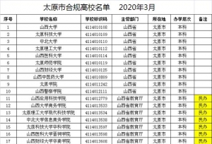 太原市正规大学名单