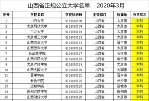 山西省正规公立大学名单