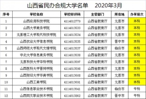 山西省教育厅主管大学名单
