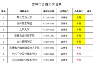 吉林市合规大学名单