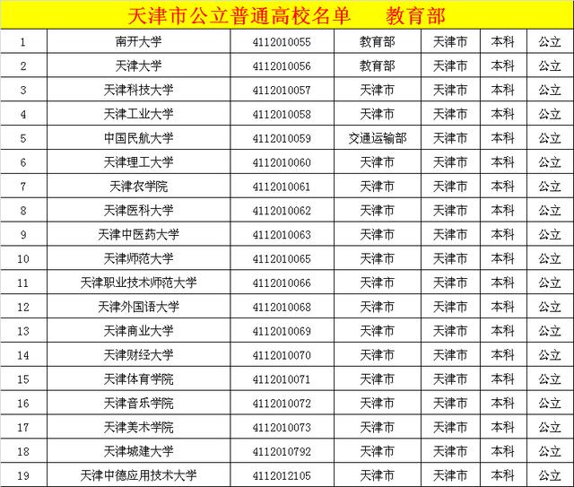 天津市公立大学名单大全
