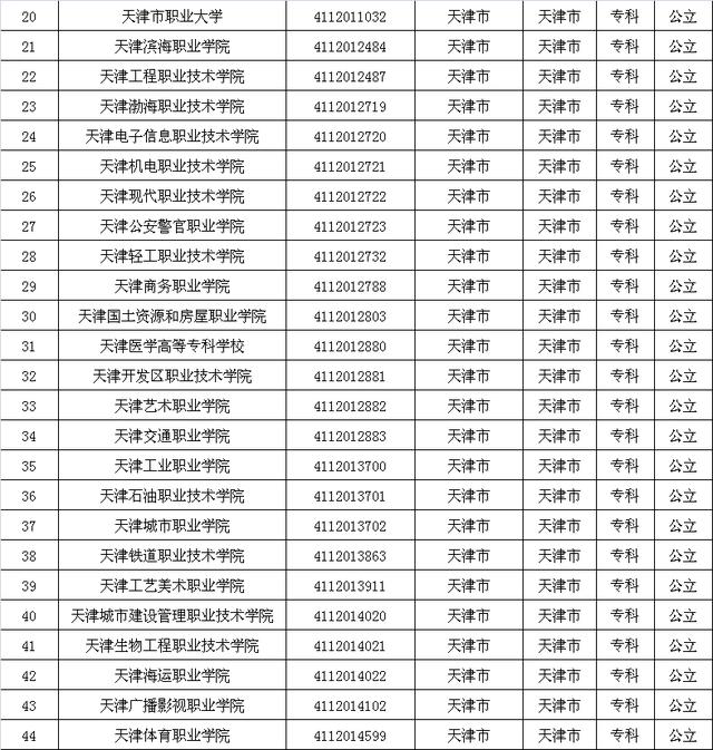 天津市公立大学名单大全