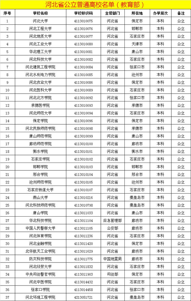 河北省公立大学名单