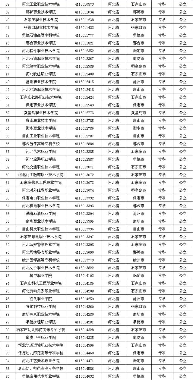 河北省公立大学名单