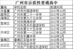 广州市示范性普通高中