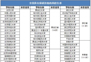 最全！全国366所保研高校名单，上这些大学，可能考研都省了