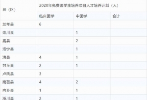 免费上大学、毕业有工作！机会来了