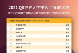 2021QS世界大学排名最新发布，全球高校大洗牌