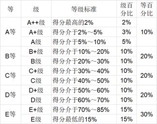 2020中国大学本科毕业生质量排行榜，北大位列第四