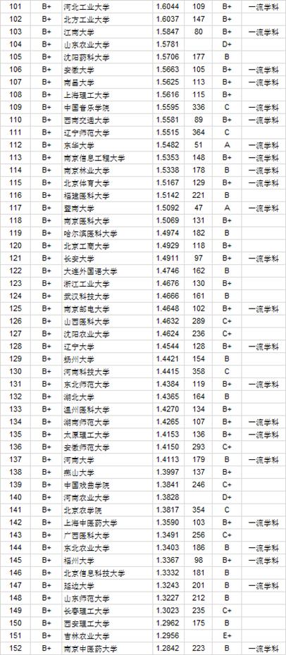 2020中国大学本科毕业生质量排行榜，北大位列第四