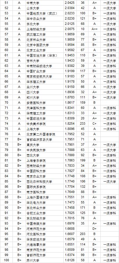 2020中国大学本科毕业生质量排行榜，北大位列第四