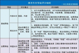 高考倒计时：2020高考九大学科评分细则来了