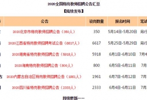 好消息，近期特岗教师招录27912人，部分专
