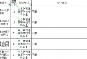 不限专业，专科可报，山东检察机关招聘13324