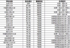 这所C9高校落后了？排名全国第19名，但在科