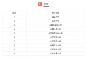 全国各省市研究生院校排行榜top10