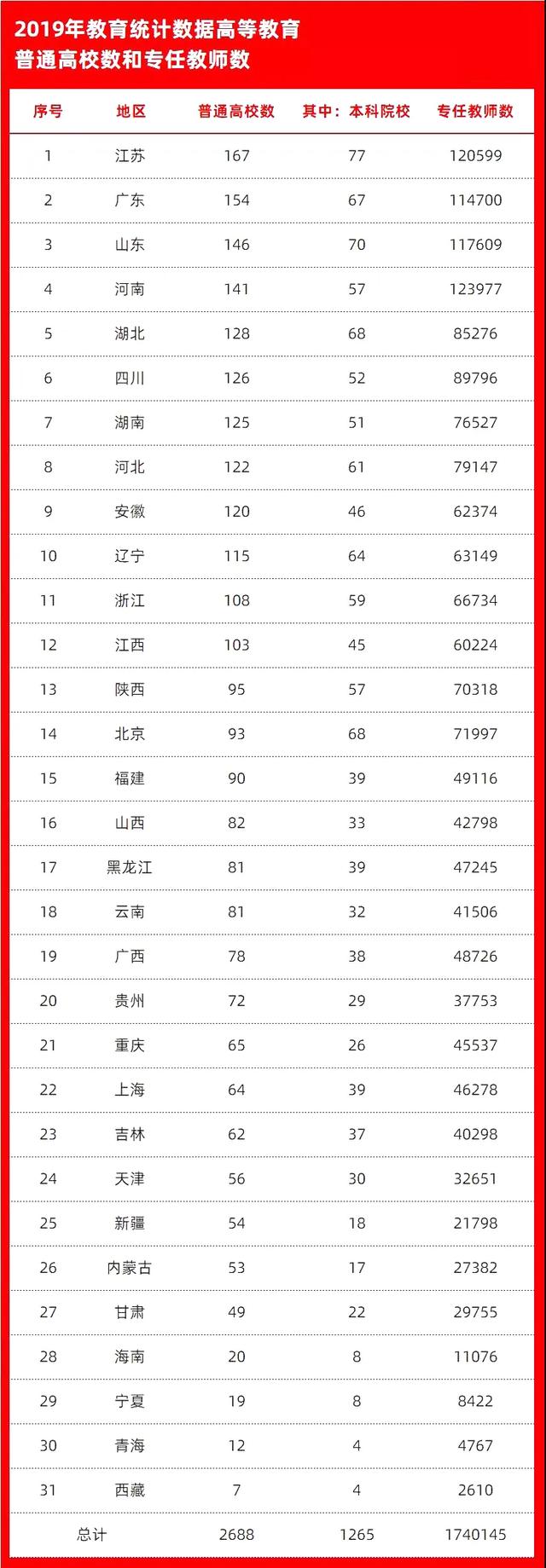 强势引进！多所一流大学入驻这两个地区