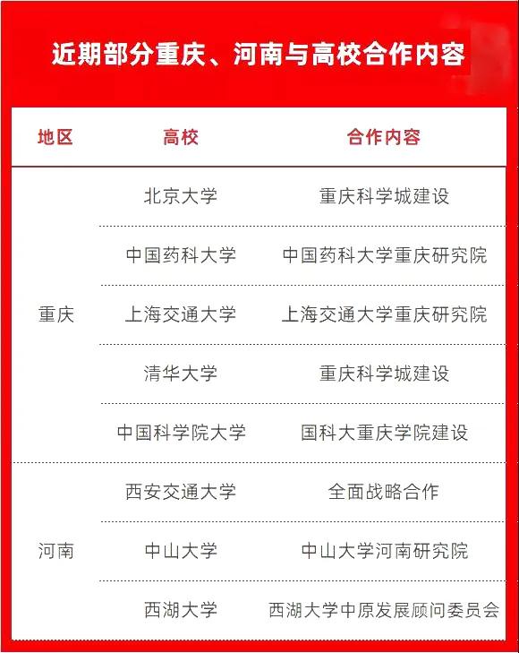 强势引进！多所一流大学入驻这两个地区