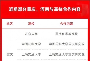 强势引进！多所一流大学入驻这两个地区