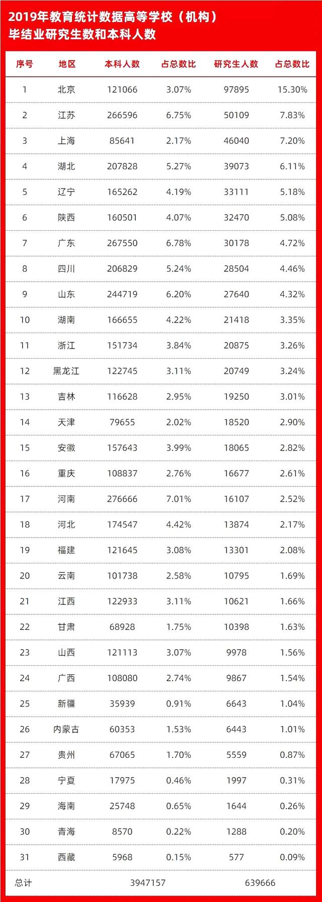 强势引进！多所一流大学入驻这两个地区