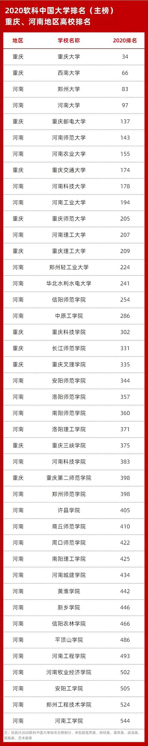 强势引进！多所一流大学入驻这两个地区