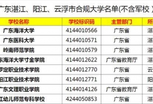 广东湛江、阳江、云浮市合规大学名单(不含军校）