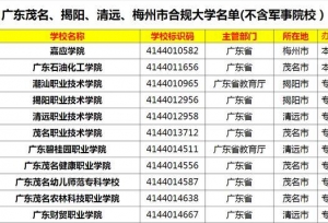 广东茂名、揭阳、清远、梅州市合规大学名单