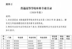 涉及所有大学生！你的专业代码是什么？