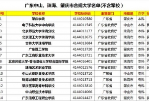 广东中山、珠海、肇庆市合规大学名单(不含军校）