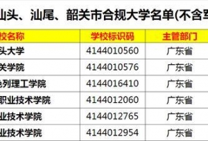 广东汕头、汕尾、韶关市合规大学名单(不含