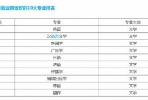 2020文学类就业前景好的10大专业排名