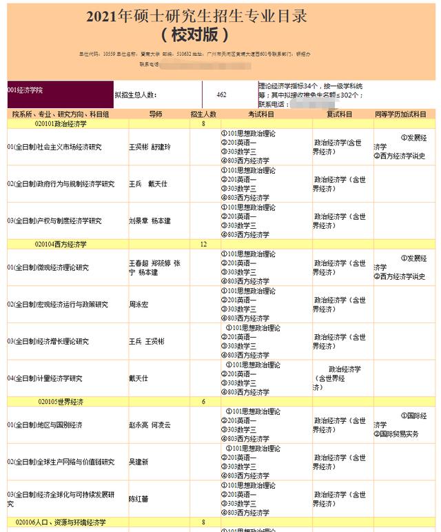 2021考研：暨南大学招生专业目录及考试大纲，名额4476人