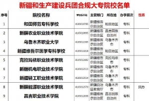 新疆和生产建设兵团合规大专院校名单