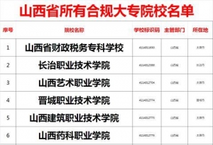 山西省所有合规大专院校名单